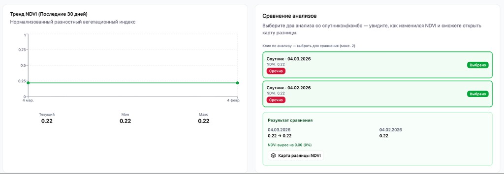 Сравнение дат в кабинете: выберите два анализа и посмотрите результат сравнения NDVI.